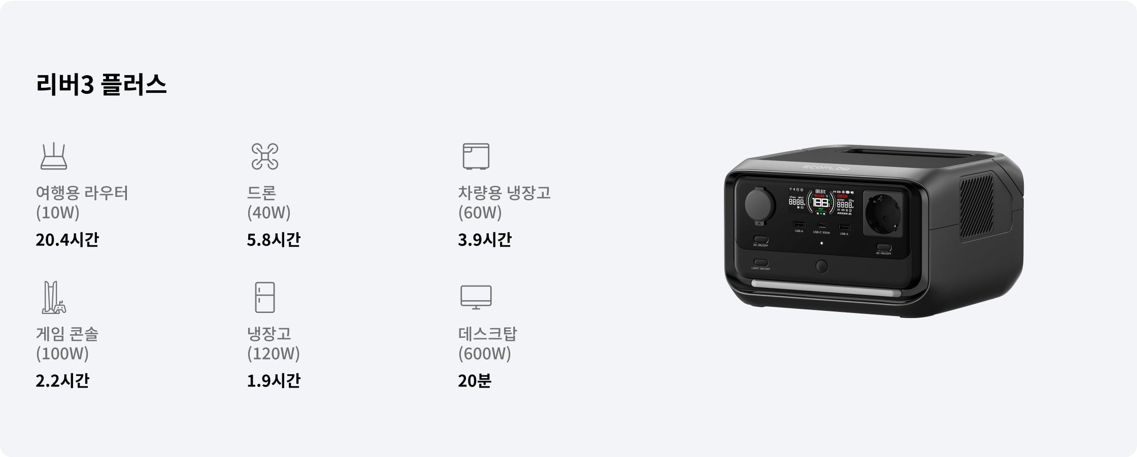 끊임없이 증가하는 에너지 수요에 적응하도록 용량을 조절합니다.