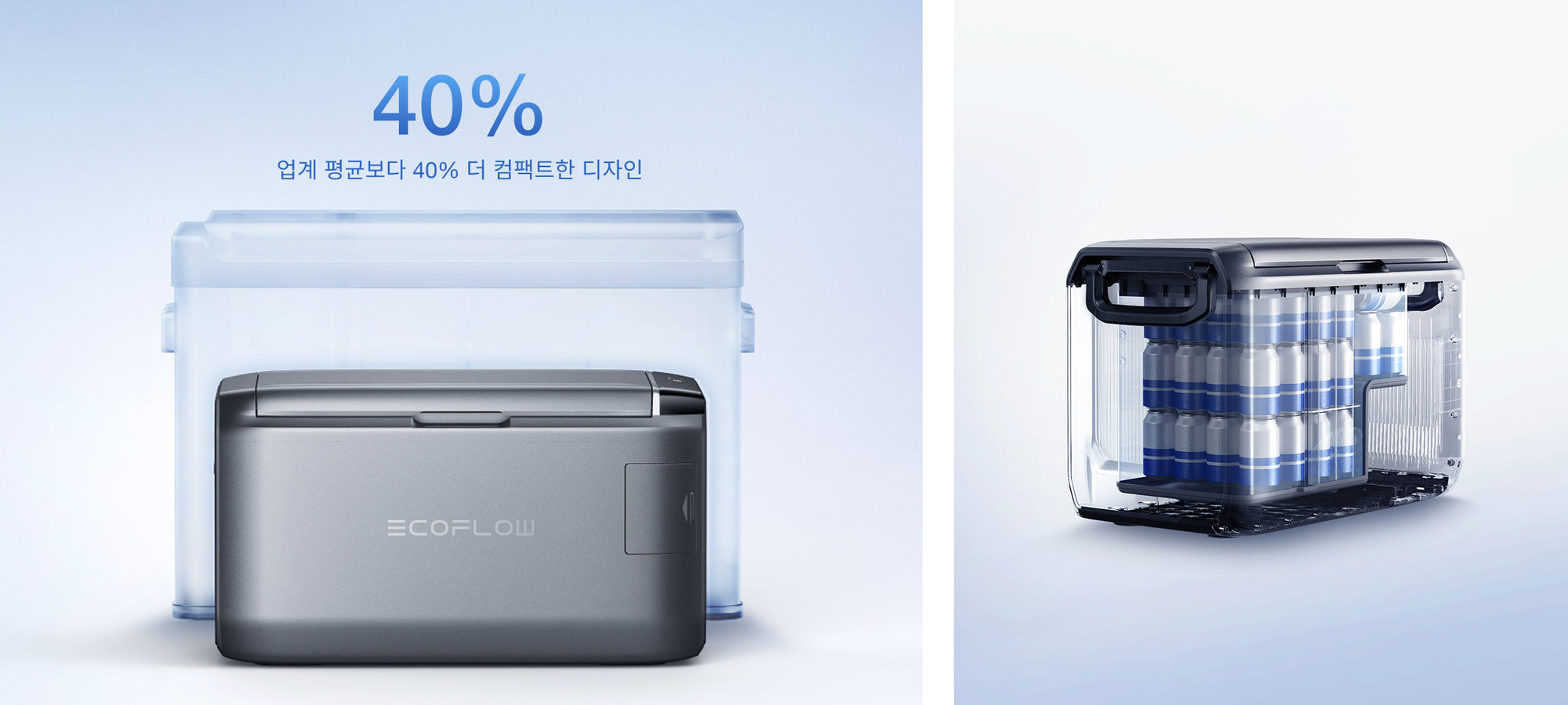 40% more compact than the industry average